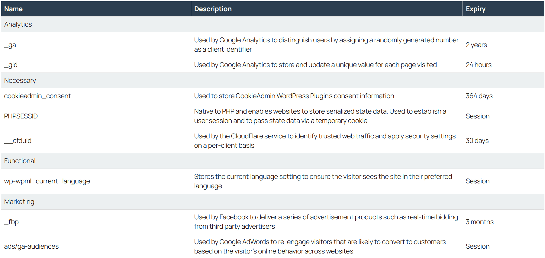 CookieAdmin Shortcode Output